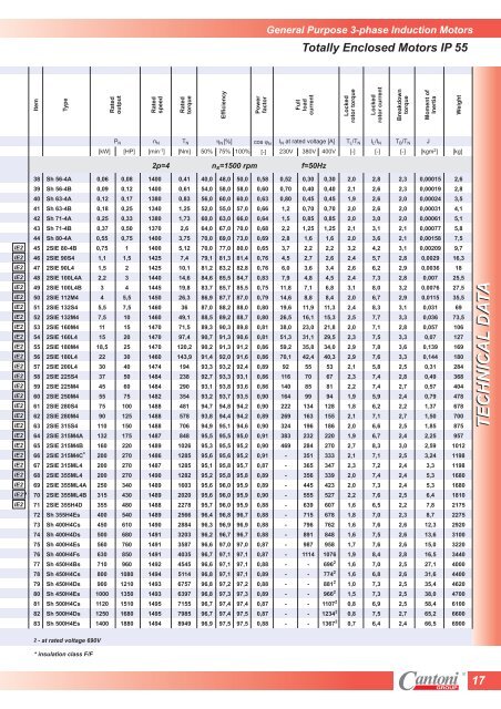 Product Catalogue - Cantoni Group