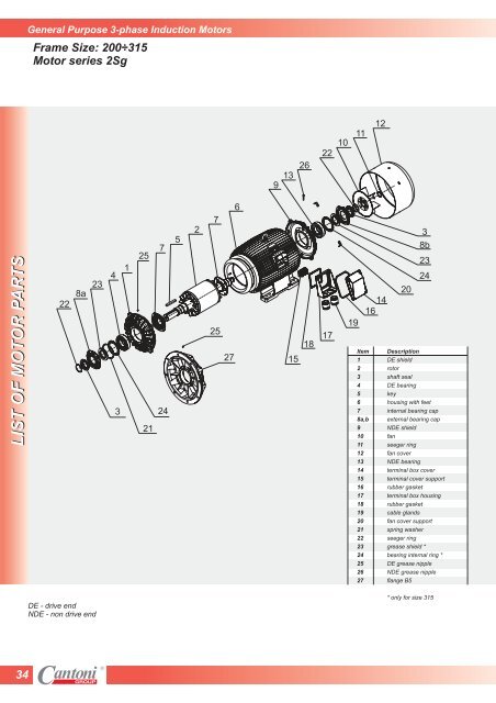 Product Catalogue - Cantoni Group