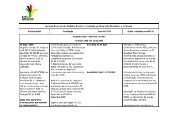 1 Acompanhamento dos Projetos de Lei em tramitação na ... - CFESS