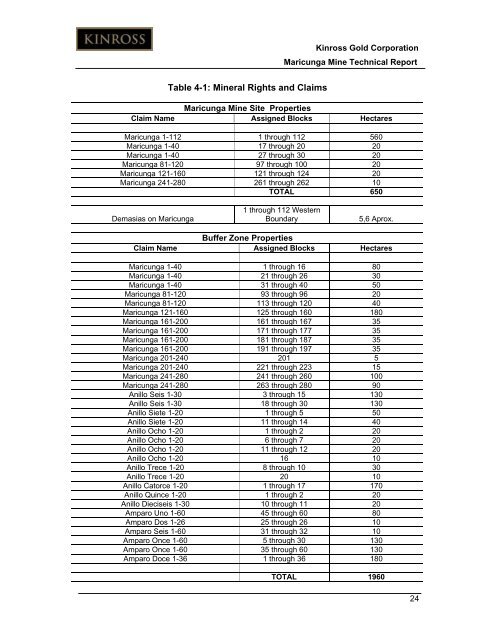 Technical Report for the Maricunga Gold Mine - Kinross Gold