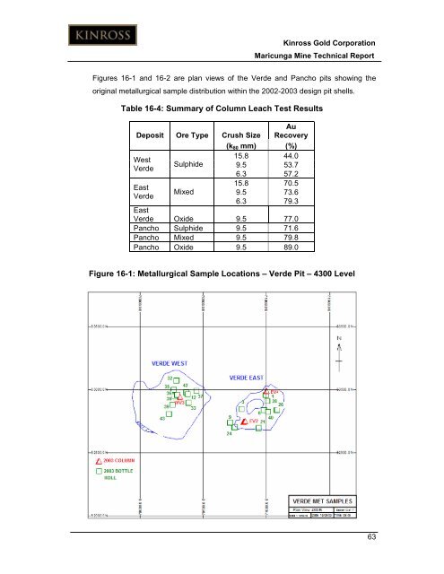 Technical Report for the Maricunga Gold Mine - Kinross Gold