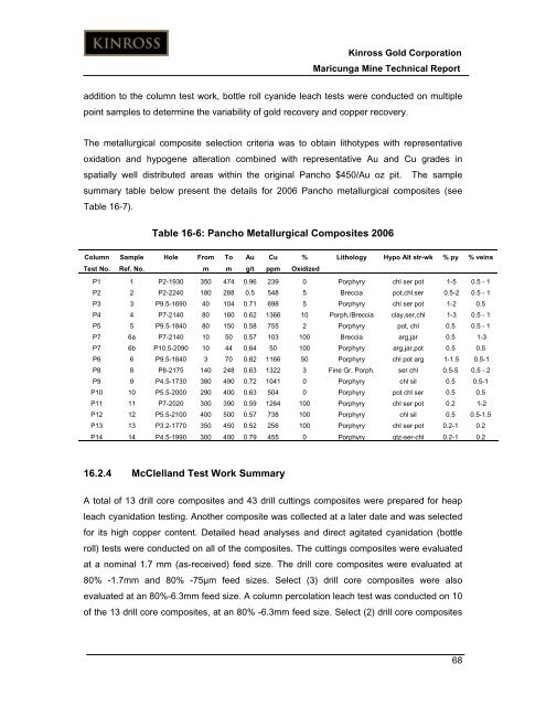 Technical Report for the Maricunga Gold Mine - Kinross Gold