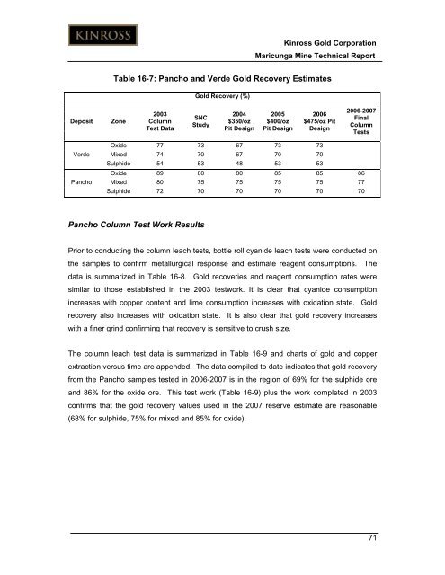 Technical Report for the Maricunga Gold Mine - Kinross Gold