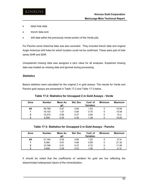 Technical Report for the Maricunga Gold Mine - Kinross Gold