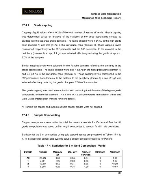 Technical Report for the Maricunga Gold Mine - Kinross Gold