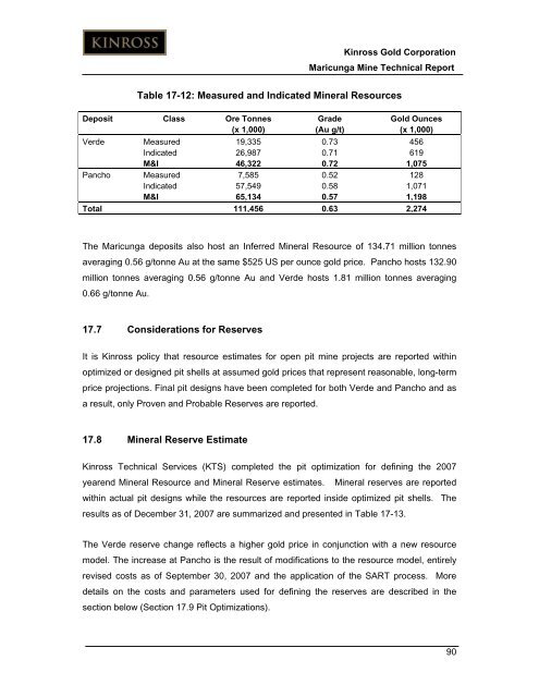 Technical Report for the Maricunga Gold Mine - Kinross Gold