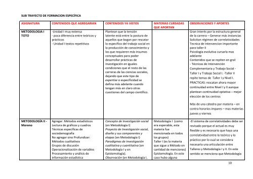 CUADRO ANEXO - Aportes_junio2011_borrador de trabajo