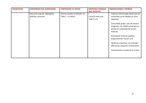 CUADRO ANEXO - Aportes_junio2011_borrador de trabajo