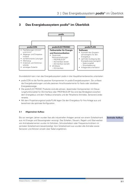 Systemhandbuch podis - Wieland Electric