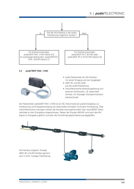 Systemhandbuch podis - Wieland Electric