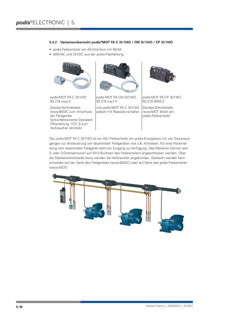 Systemhandbuch podis - Wieland Electric