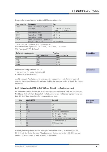 Systemhandbuch podis - Wieland Electric