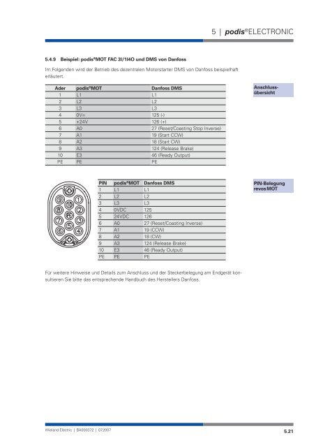 Systemhandbuch podis - Wieland Electric