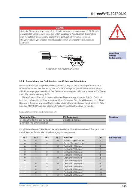 Systemhandbuch podis - Wieland Electric