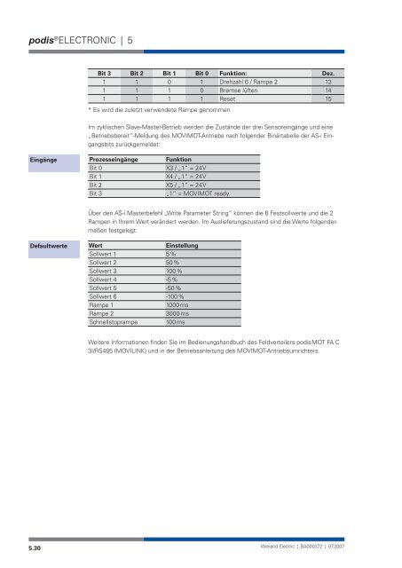 Systemhandbuch podis - Wieland Electric