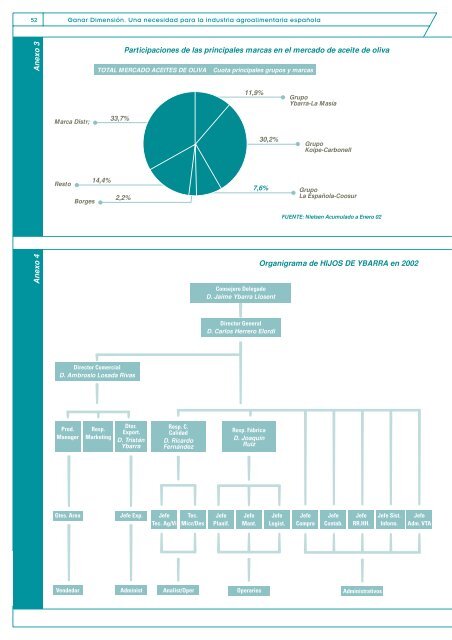 La industria alimentaria. Ganando dimensiÃ³n para competir