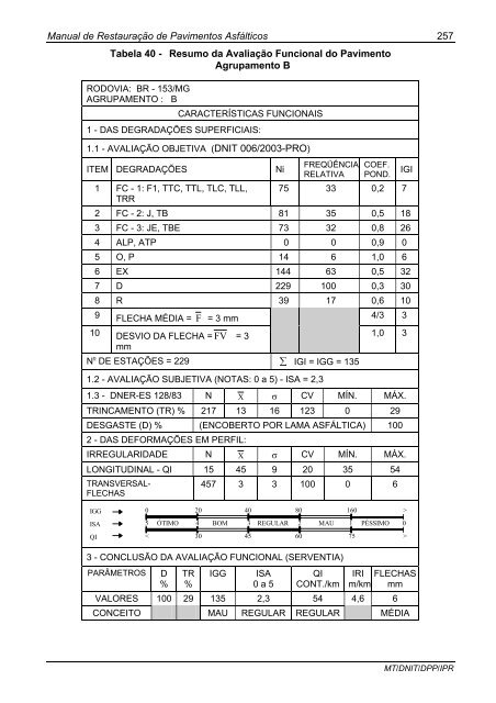 Manual de RestauraÃ§Ã£o de Pavimentos AsfÃ¡lticos - IPR - Dnit