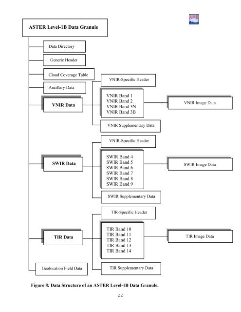 ASTER User's Guide - NASA