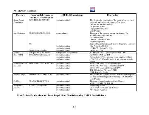 ASTER User's Guide - NASA