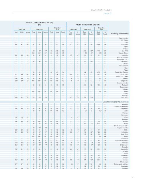 Reaching the marginalized: EFA global monitoring report, 2010; 2010