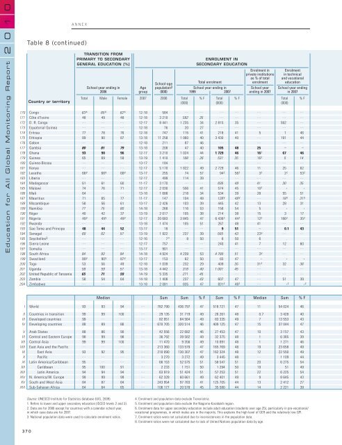 Reaching the marginalized: EFA global monitoring report, 2010; 2010