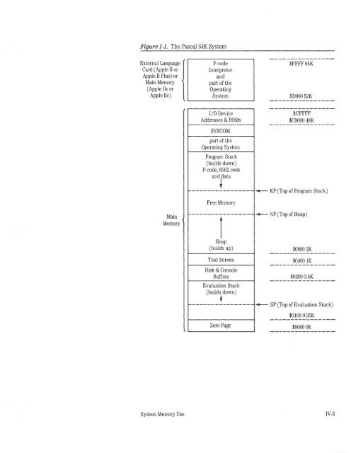 apple-pascal-1.3-manual