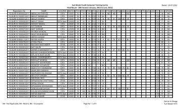 Suri Model Youth Computer Training Centre Final Result - 10th ...