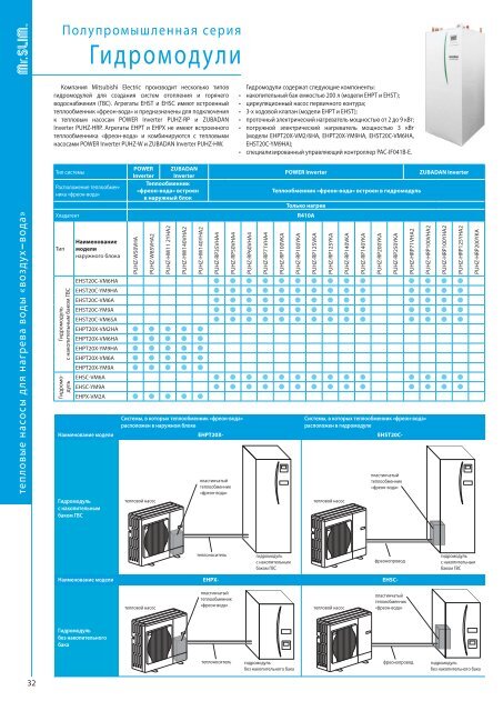 Каталог «Тепловые насосы - Engvent.ru