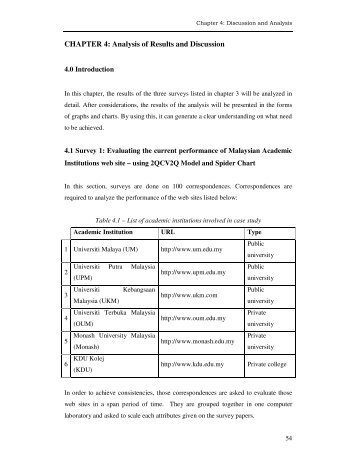 CHAPTER 4: Analysis of Results and Discussion - DSpace@UM ...