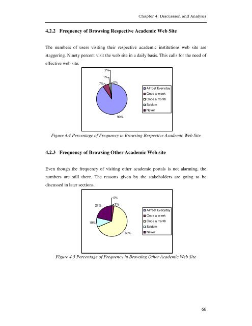 CHAPTER 4: Analysis of Results and Discussion - DSpace@UM ...