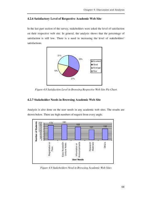 CHAPTER 4: Analysis of Results and Discussion - DSpace@UM ...