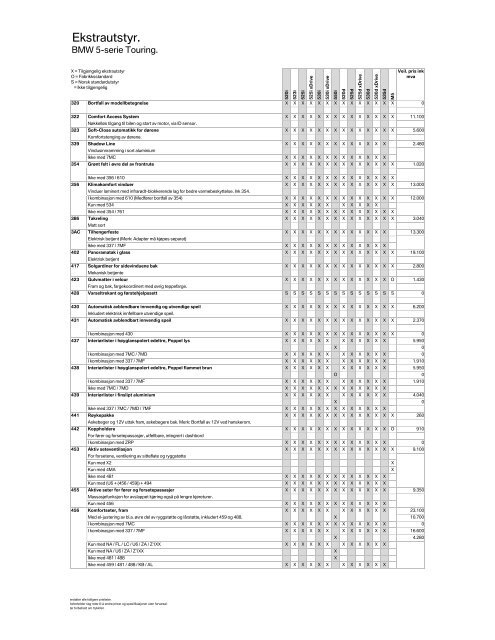 E61 - 5-serie Touring 03_2010 Veiledende prisliste PDF ... - BMW