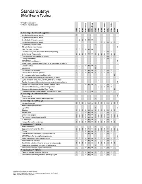 E61 - 5-serie Touring 03_2010 Veiledende prisliste PDF ... - BMW