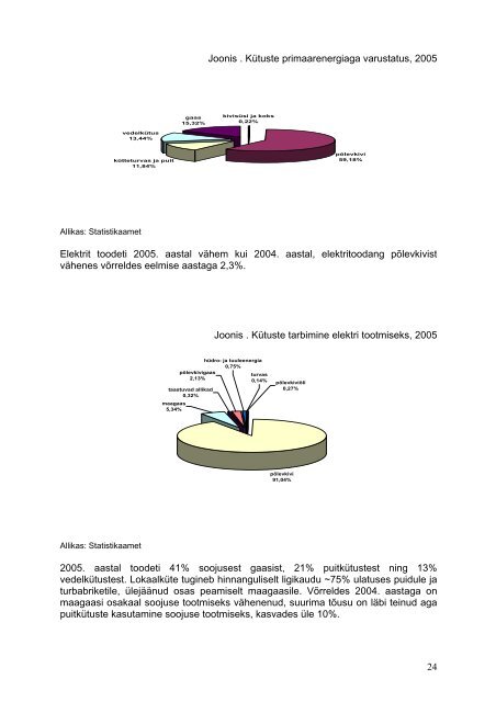 biomassi ja bioenergia kasutamise edendamise arengukava