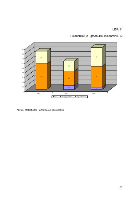 biomassi ja bioenergia kasutamise edendamise arengukava