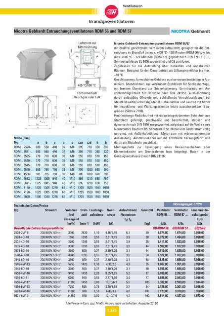 Ventilatoren - Felderer