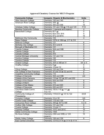 Approved Chemistry Courses - UCLA School of Nursing