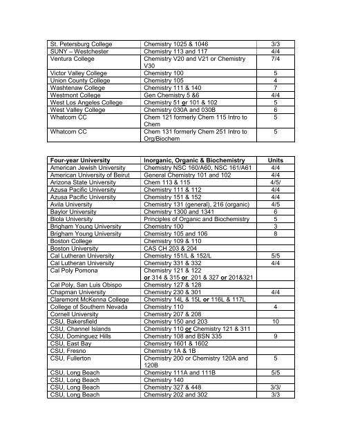 Approved Chemistry Courses - UCLA School of Nursing