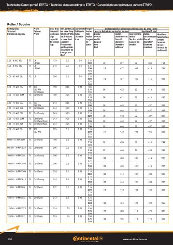 Technische Daten gemÃ¤Ã ETRTO / Technical data ... - Continental