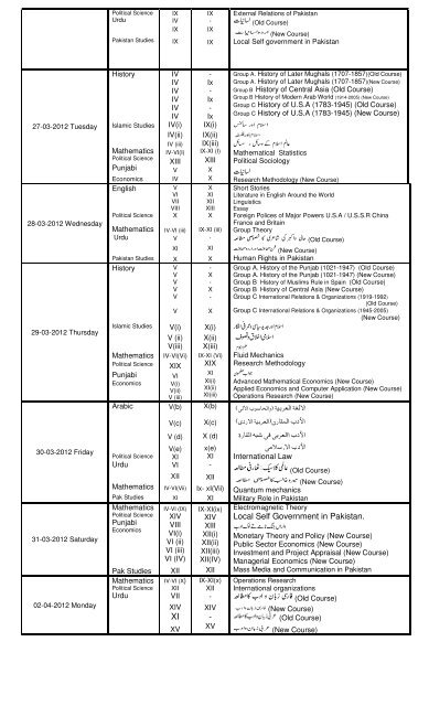 University of Sargodha MA MSc Part 2 Date Sheet 2012 - ilmkidunya