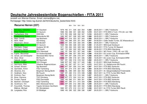 Jahresbestenliste - FITA 2011 - RSG Düren eV