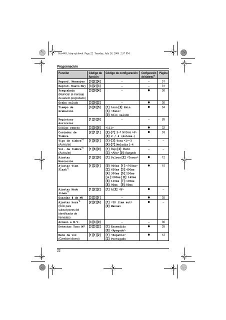 MANUAL DE USUARIO KX-TG6441LAT(es) - Panasonic