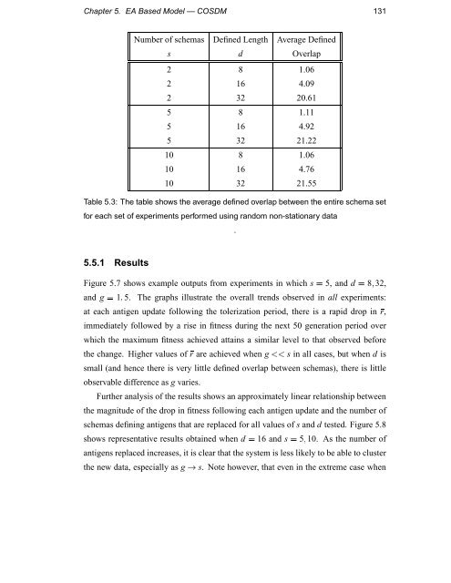 Immunology as a Metaphor for Computational ... - Napier University