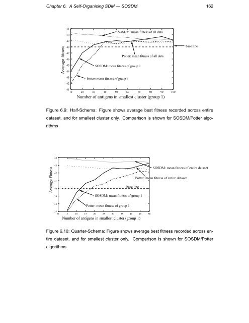 Immunology as a Metaphor for Computational ... - Napier University