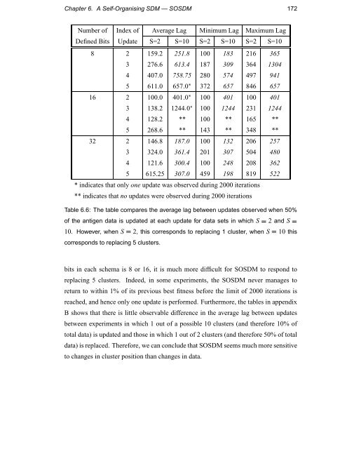 Immunology as a Metaphor for Computational ... - Napier University