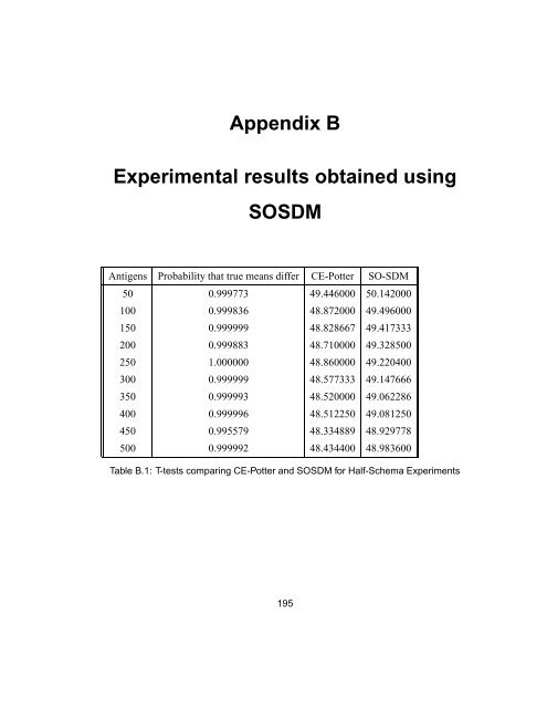 Immunology as a Metaphor for Computational ... - Napier University