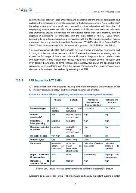 Intellectual Property Rights and Competitiveness - European ...