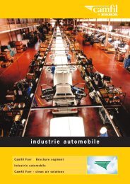 industrie automobile - Annuaire