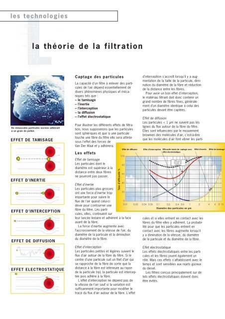 industrie automobile - Annuaire