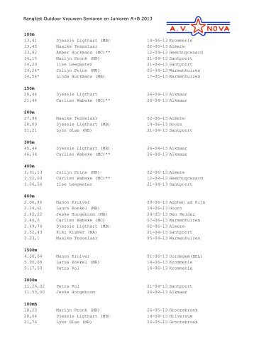 Ranglijst Outdoor Vrouwen Senioren en Junioren A+B ... - AV Nova